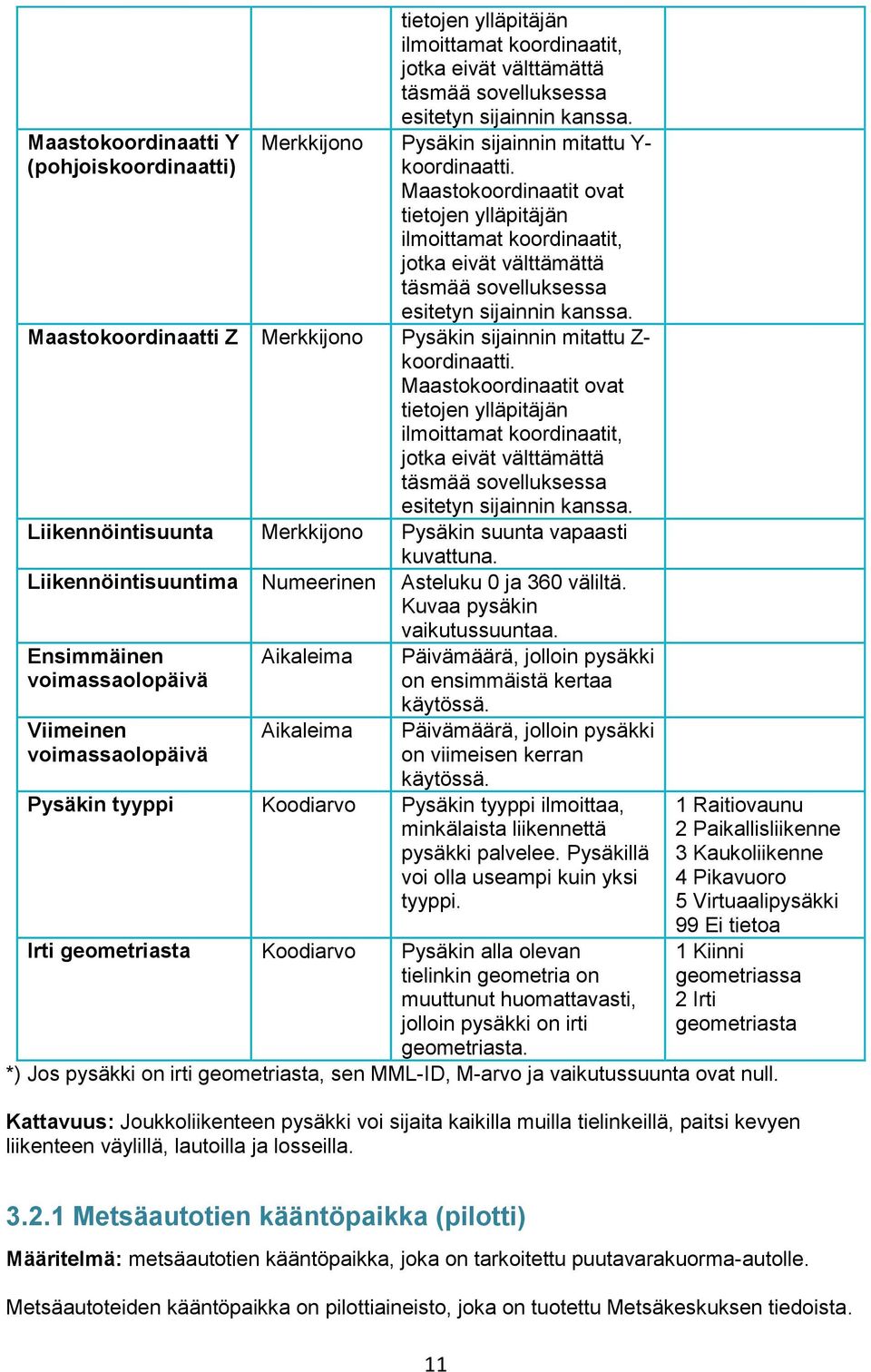 Maastokoordinaatti Z Merkkijono Pysäkin sijainnin mitattu Z- koordinaatti.