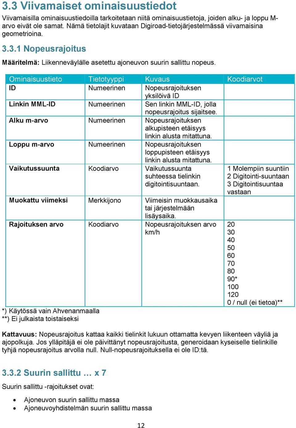 Ominaisuustieto Tietotyyppi Kuvaus Koodiarvot ID Numeerinen Nopeusrajoituksen yksilöivä ID Linkin MML-ID Numeerinen Sen linkin MML-ID, jolla nopeusrajoitus sijaitsee.