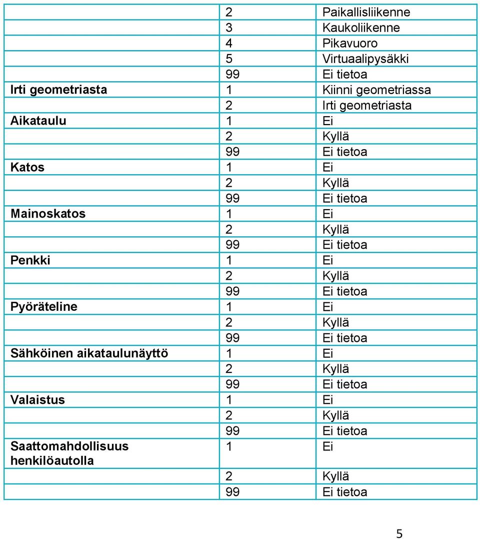 Mainoskatos 1 Ei 2 Kyllä Penkki 1 Ei 2 Kyllä Pyöräteline 1 Ei 2 Kyllä Sähköinen