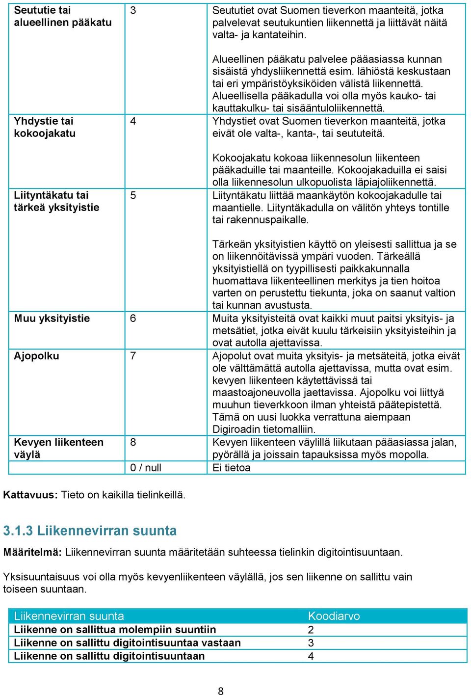 Alueellisella pääkadulla voi olla myös kauko- tai kauttakulku- tai sisääntuloliikennettä. 4 Yhdystiet ovat Suomen tieverkon maanteitä, jotka eivät ole valta-, kanta-, tai seututeitä.