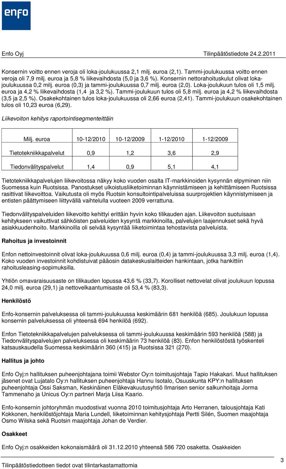 Tammi-joulukuun tulos oli 5,8 ja 4,2 % liikevaihdosta (3,5 ja 2,5 %). Osakekohtainen tulos loka-joulukuussa oli 2,66 euroa (2,41). Tammi-joulukuun osakekohtainen tulos oli 10,23 euroa (6,29).