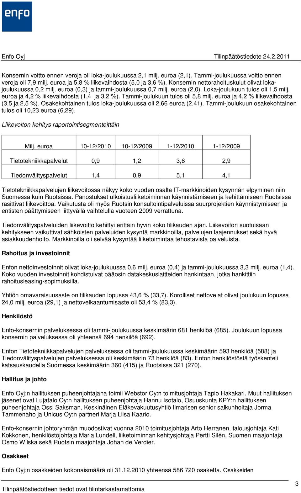 Tammi-joulukuun tulos oli 5,8 ja 4,2 % liikevaihdosta (3,5 ja 2,5 %). Osakekohtainen tulos loka-joulukuussa oli 2,66 euroa (2,41). Tammi-joulukuun osakekohtainen tulos oli 10,23 euroa (6,29).