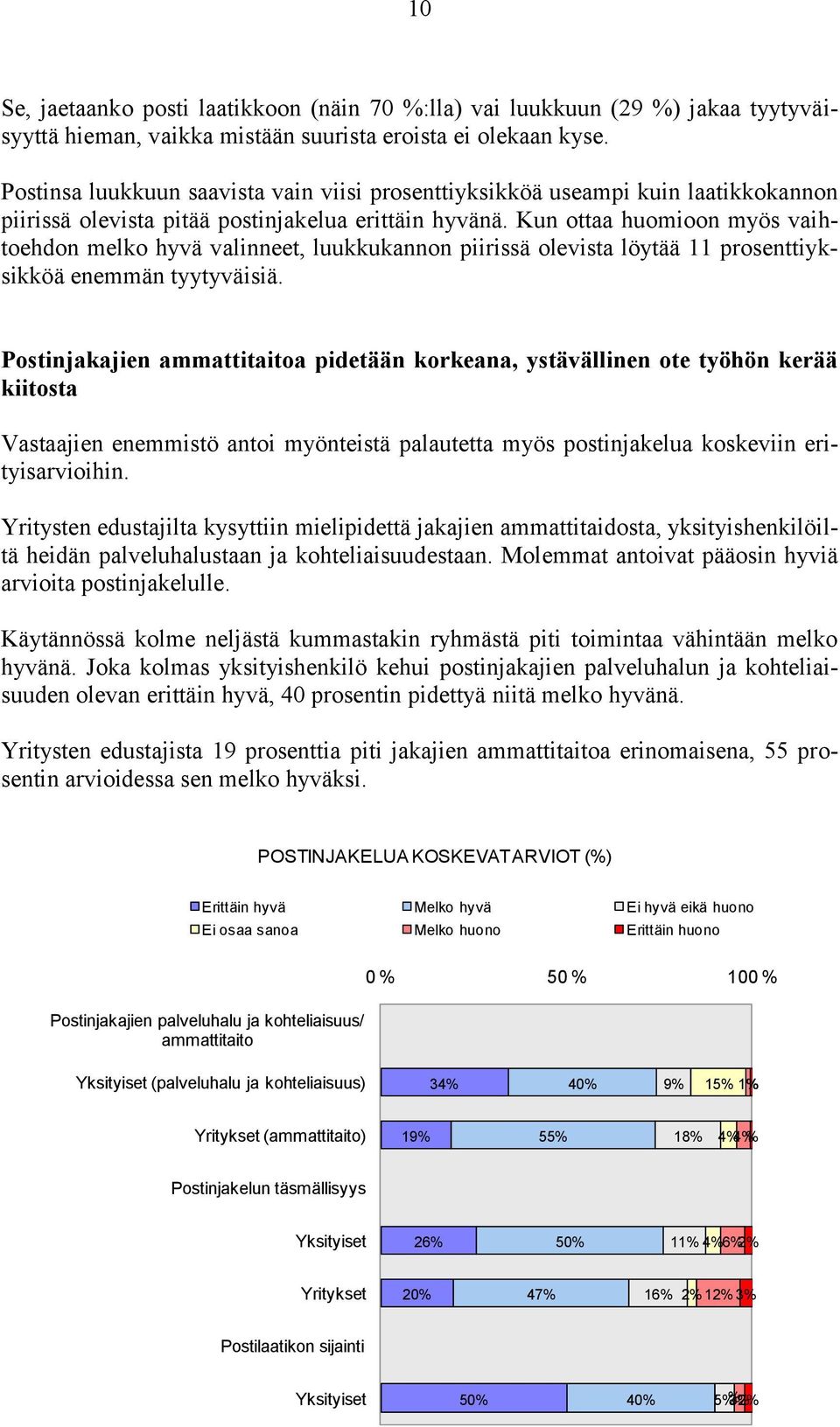 Kun ottaa huomioon myös vaihtoehdon melko hyvä valinneet, luukkukannon piirissä olevista löytää 11 prosenttiyksikköä enemmän tyytyväisiä.