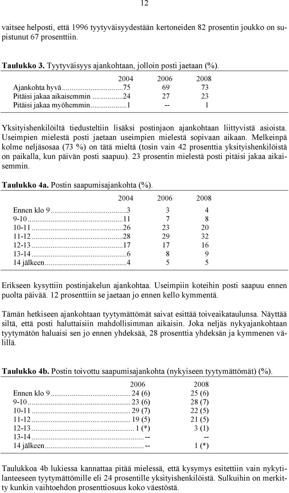 Useimpien mielestä posti jaetaan useimpien mielestä sopivaan aikaan.