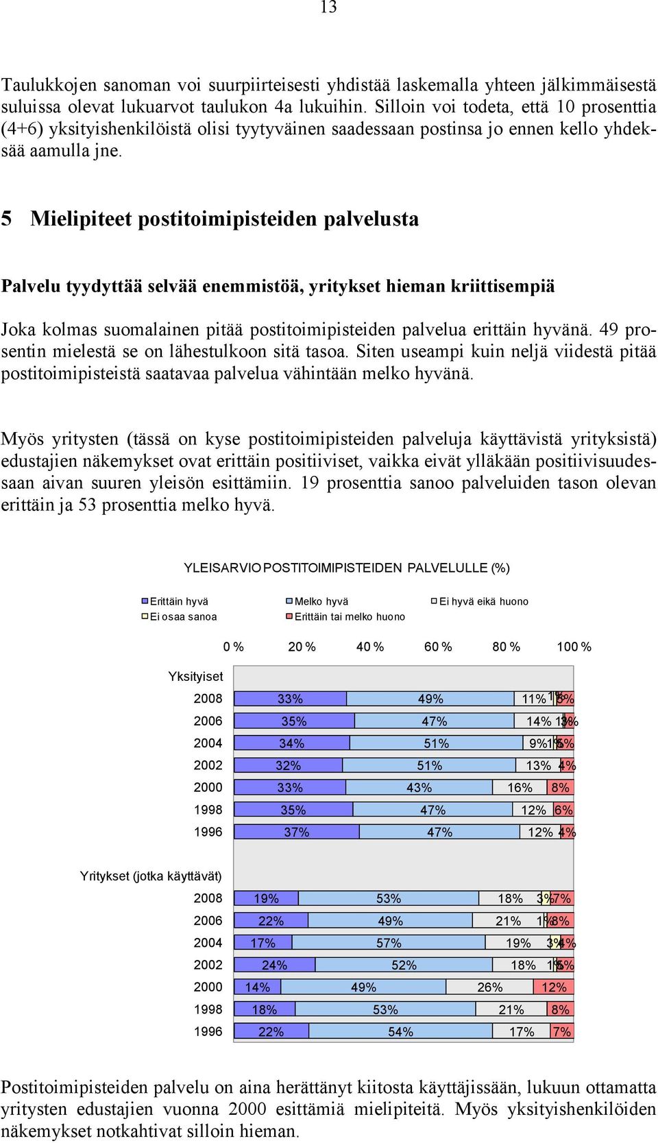 5 Mielipiteet postitoimipisteiden palvelusta Palvelu tyydyttää selvää enemmistöä, yritykset hieman kriittisempiä Joka kolmas suomalainen pitää postitoimipisteiden palvelua erittäin hyvänä.