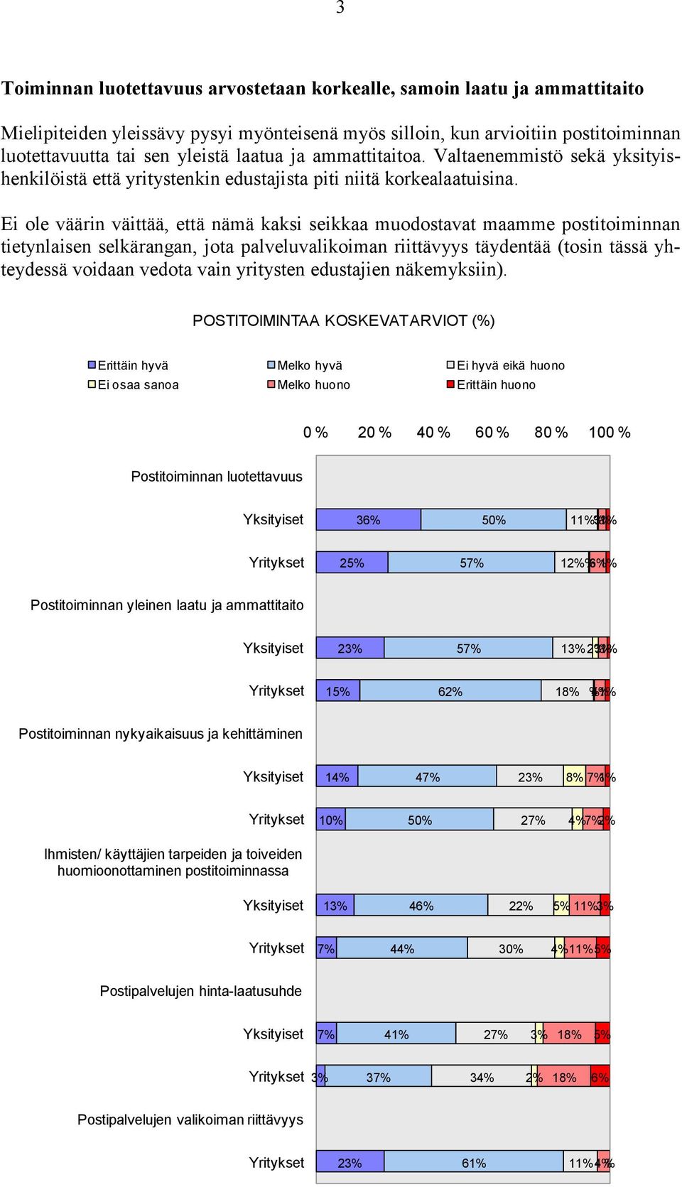 Ei ole väärin väittää, että nämä kaksi seikkaa muodostavat maamme postitoiminnan tietynlaisen selkärangan, jota palveluvalikoiman riittävyys täydentää (tosin tässä yhteydessä voidaan vedota vain