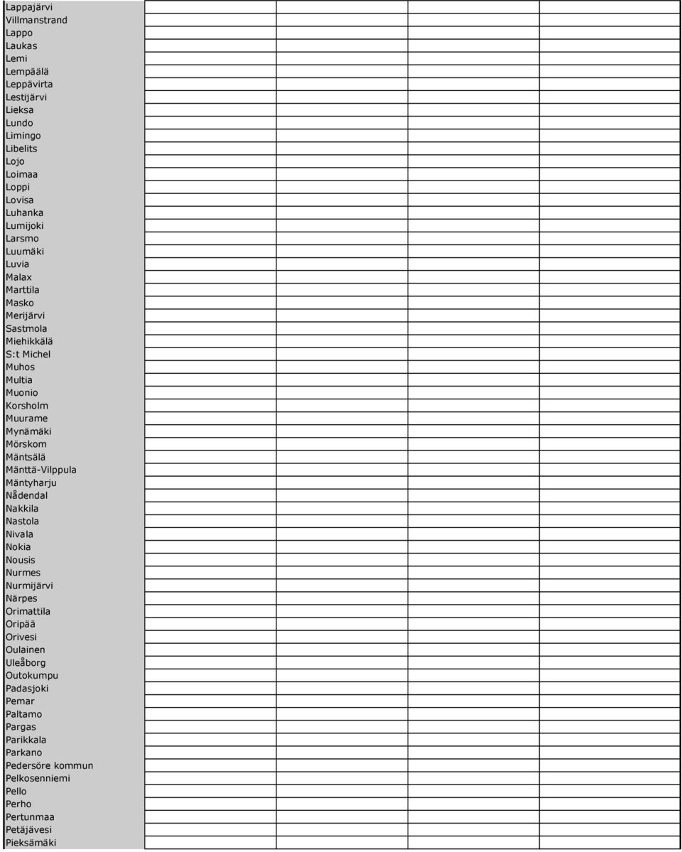 Mörskom Mäntsälä Mänttä-Vilppula Mäntyharju Nådendal Nakkila Nastola Nivala Nokia Nousis Nurmes Nurmijärvi Närpes Orimattila Oripää Orivesi