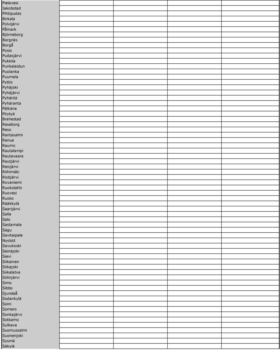 Riihimäki Ristijärvi Rovaniemi Ruokolahti Ruovesi Rusko Rääkkylä Saarijärvi Salla Salo Sastamala Sagu Savitaipale Nyslott Savukoski Seinäjoki