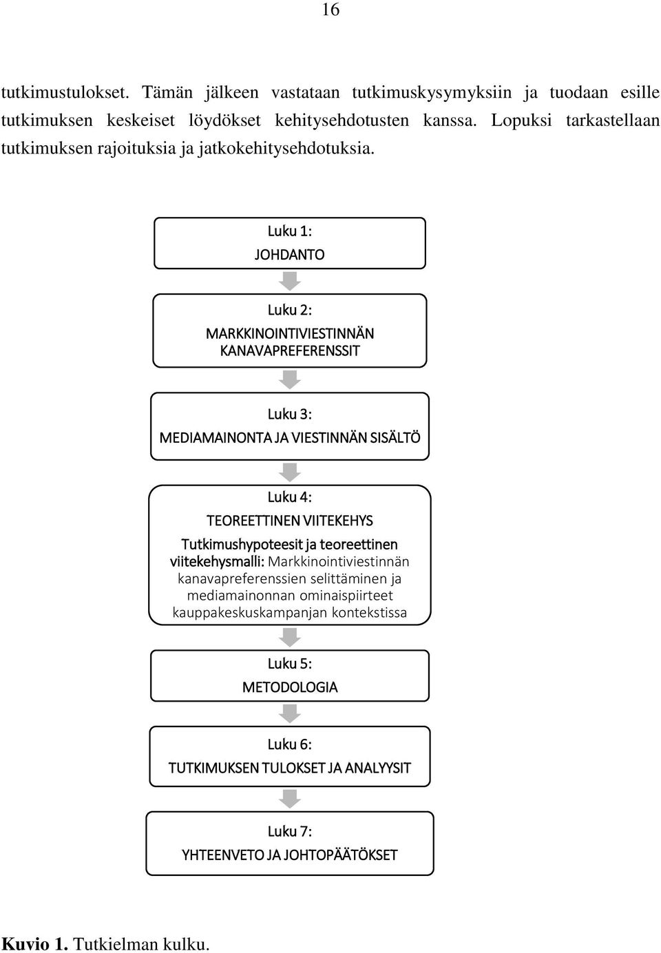 Luku 1: JOHDANTO Luku 2: MARKKINOINTIVIESTINNÄN KANAVAPREFERENSSIT Luku 3: MEDIAMAINONTA JA VIESTINNÄN SISÄLTÖ Luku 4: TEOREETTINEN VIITEKEHYS Tutkimushypoteesit ja