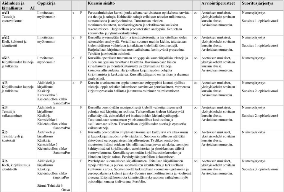 kirjallisuus Käsikirja Kurssivihko 3 Kilnhuollon vihko Äidinkili ja kirjallisuus Käsikirja Kurssivihko 4 Kilnhuollon vihko Äidinkili ja kirjallisuus Käsikirja Kurssivihko 5 Kilnhuollon vihko