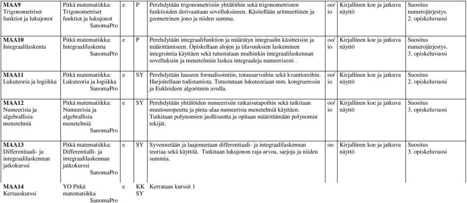 opiskluvuosi MAA10 Intgraalilasknta Pitkä matmatiikka: Intgraalilasknta P Prhdytään intgraalifunktn ja määrätyn intgraalin käsittisiin ja määrittämisn.