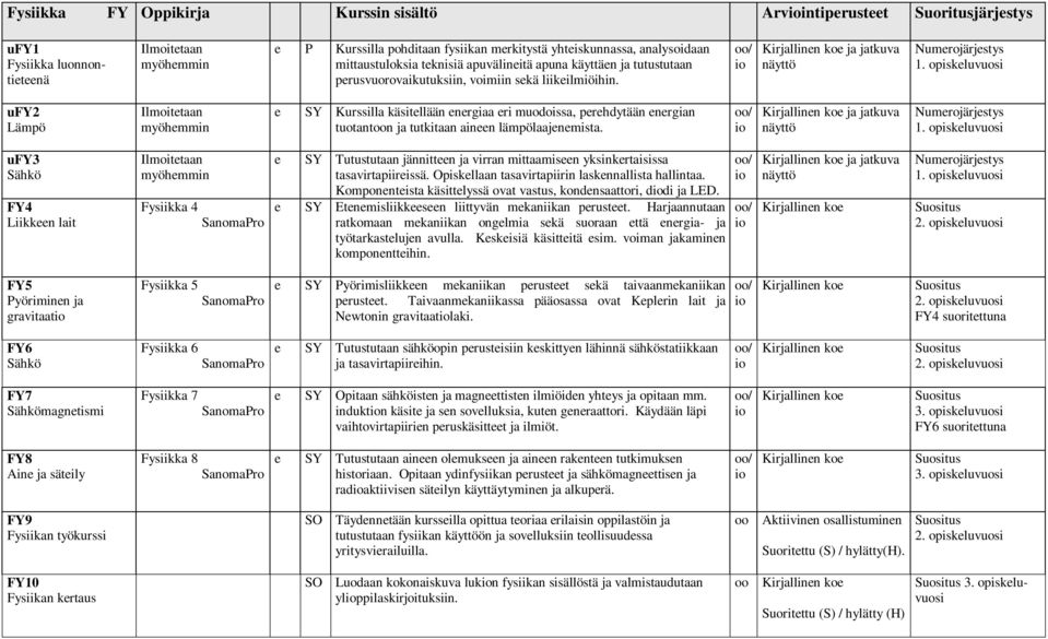 opiskluvuosi ufy2 Lämpö Ilmoittaan myöhmmin SY Kurssilla käsitllään nrgiaa ri muodoissa, prhdytään nrgian tuotantn ja tutkitaan ainn lämpölaajnmista. / Numrojärjstys 1.