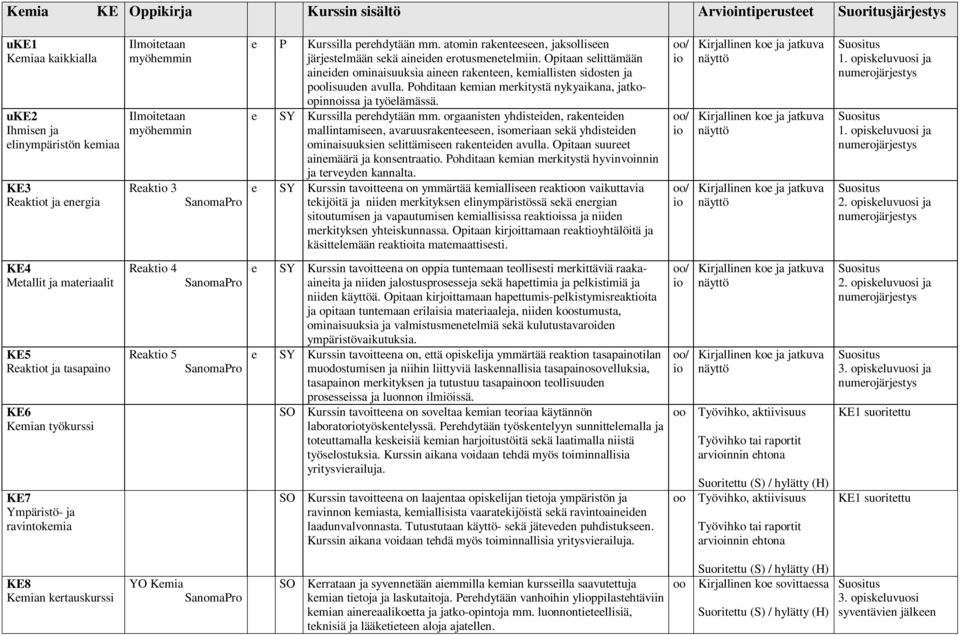 Opitaan slittämään ainidn ominaisuuksia ainn rakntn, kmiallistn sidostn ja plisuudn avulla. Pohditaan kmian mrkitystä nykyaikana, jatkpinnoissa ja työlämässä. SY Kurssilla prhdytään mm.