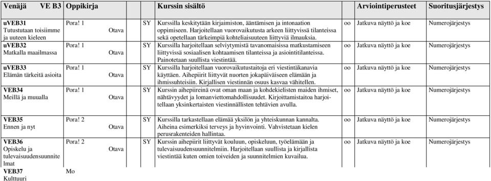 Harjoitllaan vuorovaikutusta arkn liittyvissä tilantissa skä optllaan tärkimpiä kohtliaisuutn liittyviä ilmauksia.