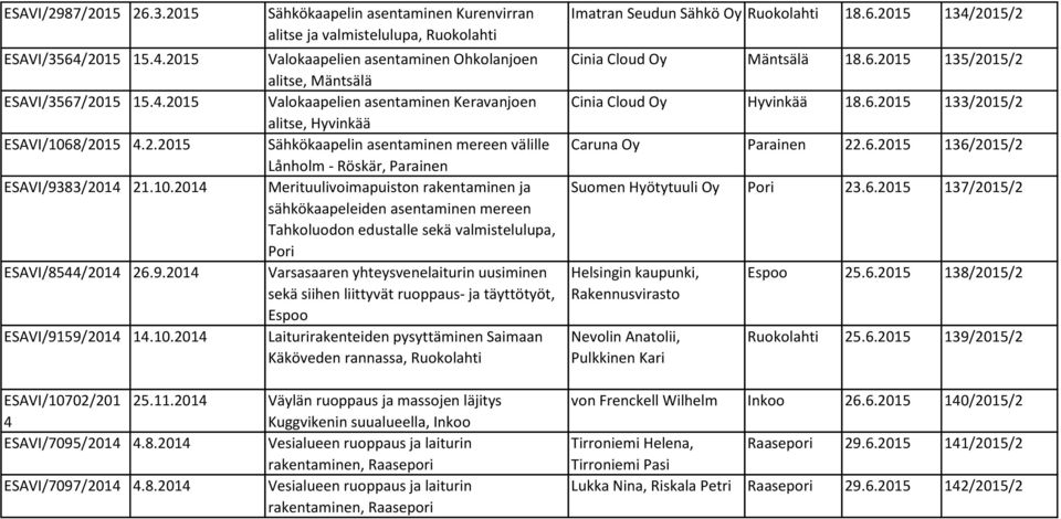 2014 ESAVI/8544/2014 26.9.2014 ESAVI/9159/2014 14.10.