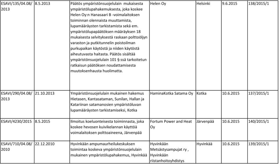 Päätös sisältää ympäristönsuojelulain 101