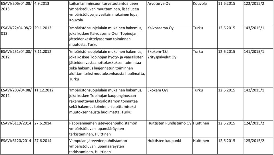 huolimatta, Turku Arvoturve Oy Kouvola 11.6.2015 122
