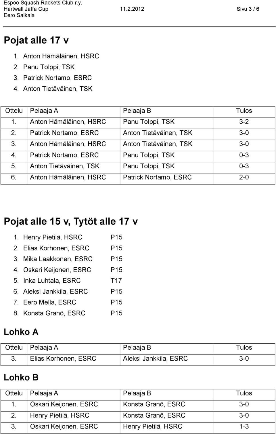 Anton Tietäväinen, TSK Panu Tolppi, TSK 0-3 6. Anton Hämäläinen, HSRC Patrick Nortamo, ESRC 2-0 Pojat alle 15 v, Tytöt alle 17 v 1. Henry Pietilä, HSRC P15 2. Elias Korhonen, ESRC P15 3.