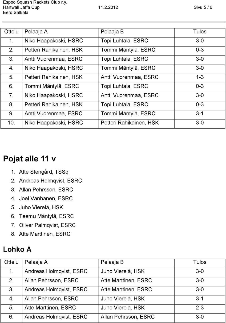Petteri Rahikainen, HSK Topi Luhtala, ESRC 0-3 9. Antti Vuorenmaa, ESRC Tommi Mäntylä, ESRC 3-1 10. Niko Haapakoski, HSRC Petteri Rahikainen, HSK 3-0 Pojat alle 11 v 1. Atte Stengård, TSSq 2.