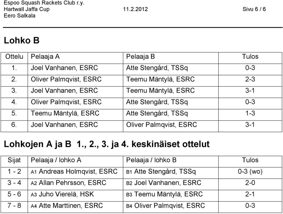 Joel Vanhanen, ESRC Oliver Palmqvist, ESRC 3-1 Lohkojen A ja B 1., 2., 3. ja 4.