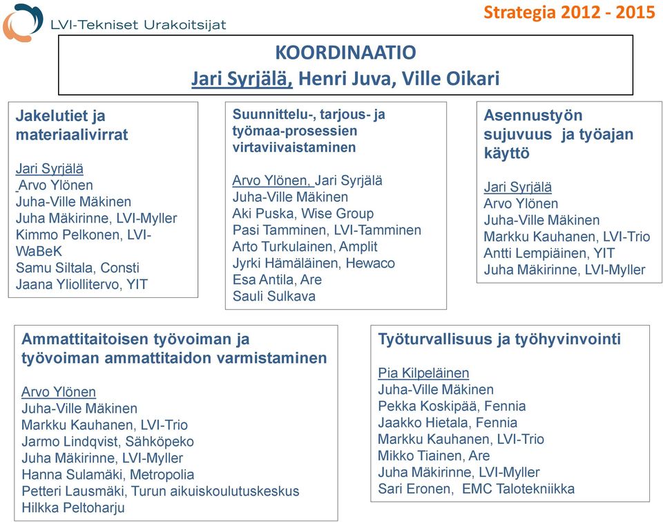 Turkulainen, Amplit Jyrki Hämäläinen, Hewaco Esa Antila, Are Sauli Sulkava Asennustyön sujuvuus ja työajan käyttö Jari Syrjälä Arvo Ylönen Juha-Ville Mäkinen Markku Kauhanen, LVI-Trio Antti