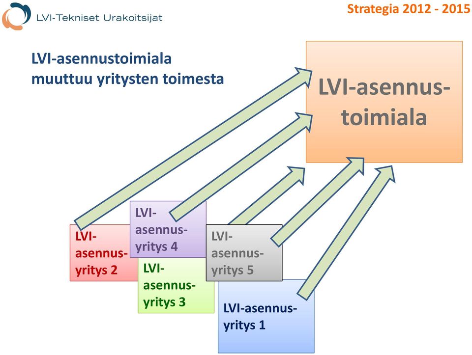 LVIasennusyritys 2 LVIasennusyritys 4