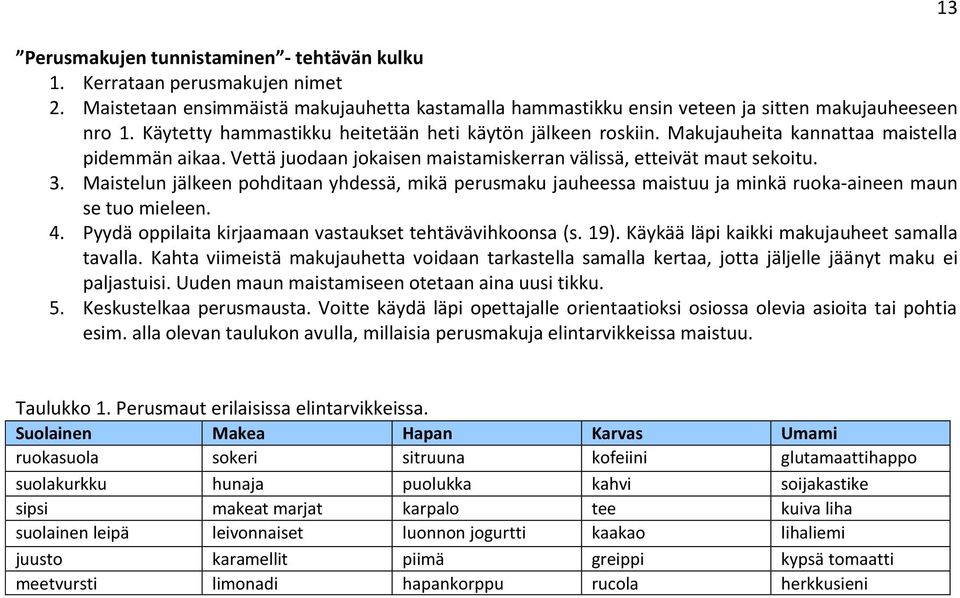 Maistelun jälkeen pohditaan yhdessä, mikä perusmaku jauheessa maistuu ja minkä ruoka-aineen maun se tuo mieleen. 4. Pyydä oppilaita kirjaamaan vastaukset tehtävävihkoonsa (s. 19).