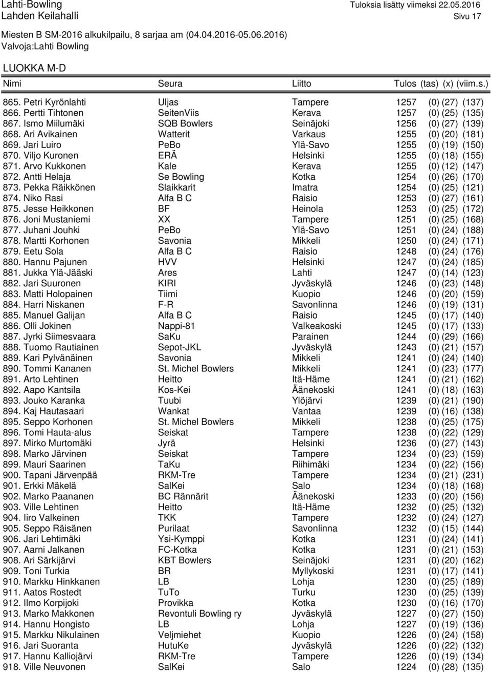 Viljo Kuronen ERÄ Helsinki 1255 (0) (18) (155) 871. Arvo Kukkonen Kale Kerava 1255 (0) (12) (147) 872. Antti Helaja Se Bowling Kotka 1254 (0) (26) (170) 873.