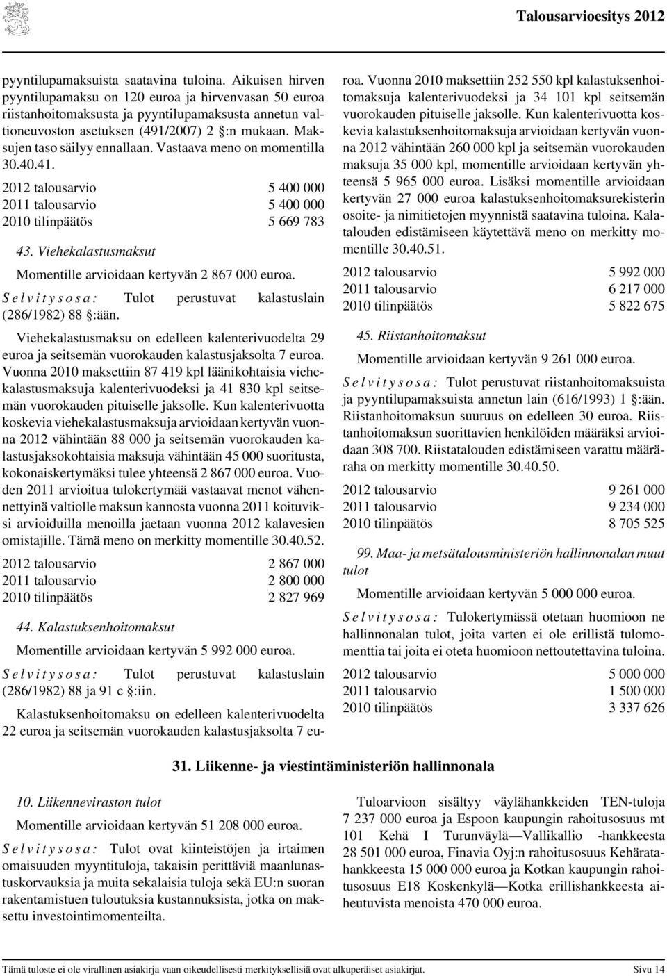 Maksujen taso säilyy ennallaan. Vastaava meno on momentilla 30.40.41. 2012 talousarvio 5 400 000 2011 talousarvio 5 400 000 2010 tilinpäätös 5 669 783 43.