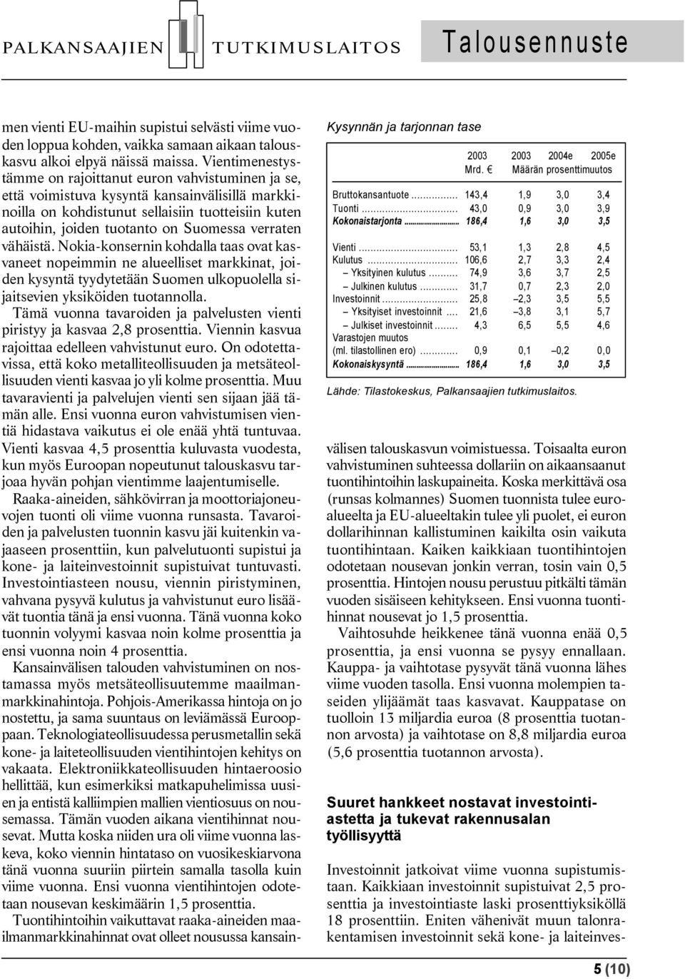 .. 21,6 3,8 3,1 5,7 Julkiset investoinnit... 4,3 6,5 5,5 4,6 Varastojen muutos (ml. tilastollinen ero)... 0,9 0,1 0,2 0,0 Kokonaiskysyntä.