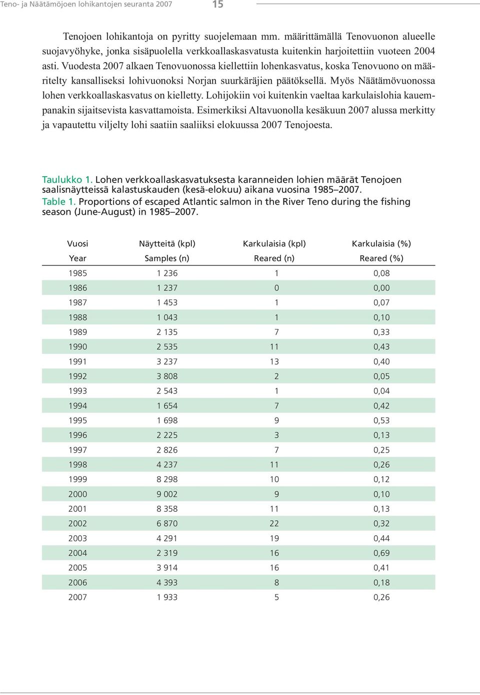 Vuodesta 2007 alkaen Tenovuonossa kiellettiin lohenkasvatus, koska Tenovuono on määritelty kansalliseksi lohivuonoksi Norjan suurkäräjien päätöksellä.