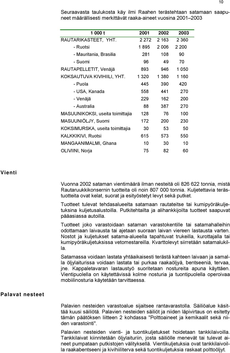 1 320 1 380 1 160 - Puola 445 390 420 - USA, Kanada 558 441 270 - Venäjä 229 162 200 - Australia 88 387 270 MASUUNIKOKSI, useita toimittajia 128 76 100 MASUUNIÖLJY, Suomi 172 200 230 KOKSIMURSKA,