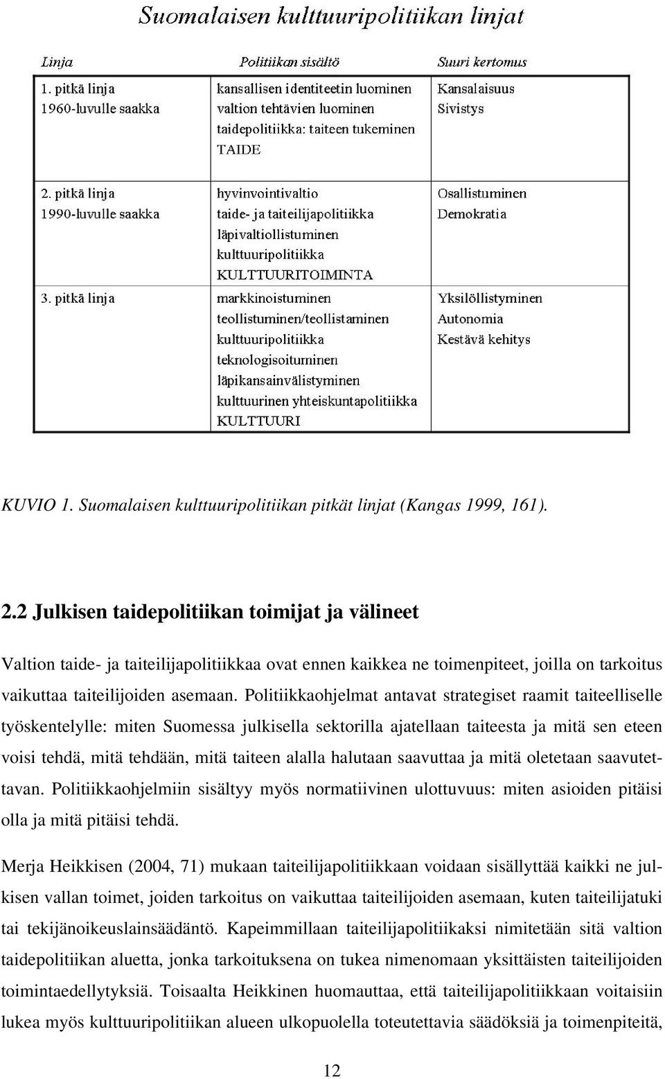 Politiikkaohjelmat antavat strategiset raamit taiteelliselle työskentelylle: miten Suomessa julkisella sektorilla ajatellaan taiteesta ja mitä sen eteen voisi tehdä, mitä tehdään, mitä taiteen alalla