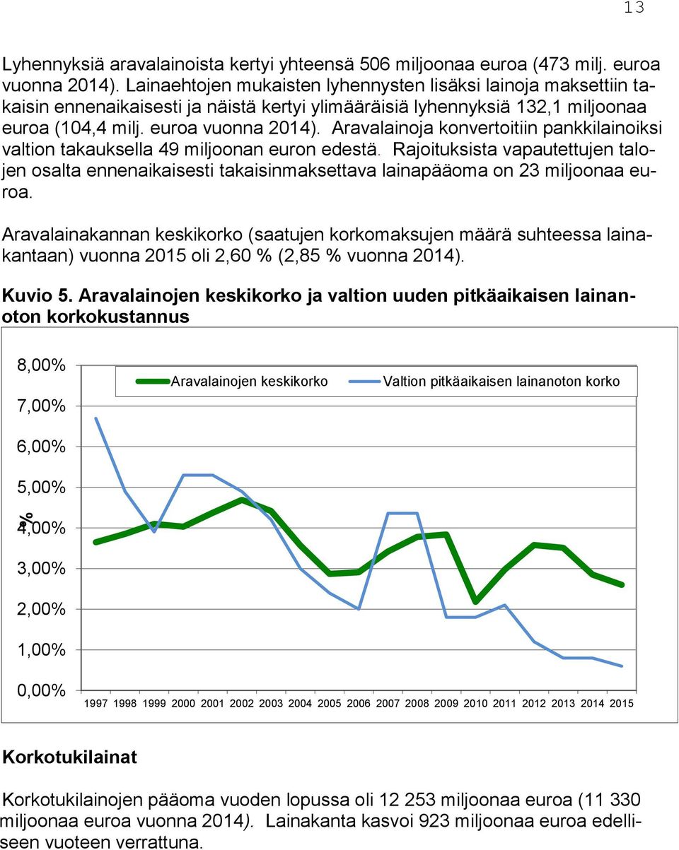 Aravalainoja konvertoitiin pankkilainoiksi valtion takauksella 49 miljoonan euron edestä.