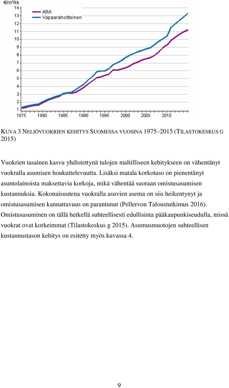 Kokonaisuutena vuokralla asuvien asema on siis heikentynyt ja omistusasumisen kannattavuus on parantunut (Pellervon Taloustutkimus 2016).