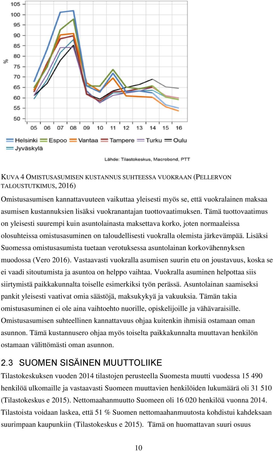 Tämä tuottovaatimus on yleisesti suurempi kuin asuntolainasta maksettava korko, joten normaaleissa olosuhteissa omistusasuminen on taloudellisesti vuokralla olemista järkevämpää.