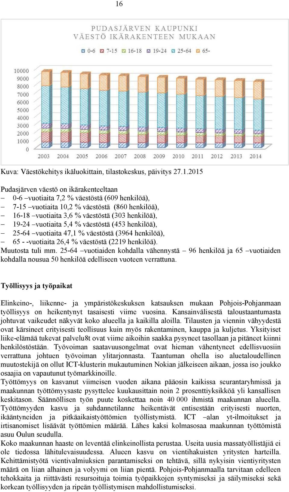 henkilöä). Muutosta tuli mm. 25-64 vuotiaiden kohdalla vähennystä 96 henkilöä ja 65 vuotiaiden kohdalla nousua 50 henkilöä edelliseen vuoteen verrattuna.