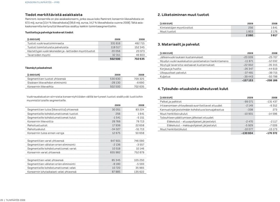 Tuotteita ja palveluja koskevat tiedot (1 000 EUR) Tuotot vuokraustoiminnasta 331 616 482 715 Tuotot toimitetuista palveluista 118 517 152 345 Käytettyjen vuokrakoneiden ja -laitteiden myyntituotot