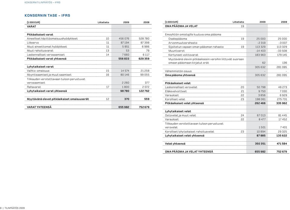 14 574 21 258 Myyntisaamiset ja muut saamiset 16 80 146 99 055 Tilikauden verotettavaan tuloon perustuvat verosaamiset 2 260 377 Rahavarat 17 1 800 2 072 Lyhytaikaiset varat yhteensä 98 780 122 762