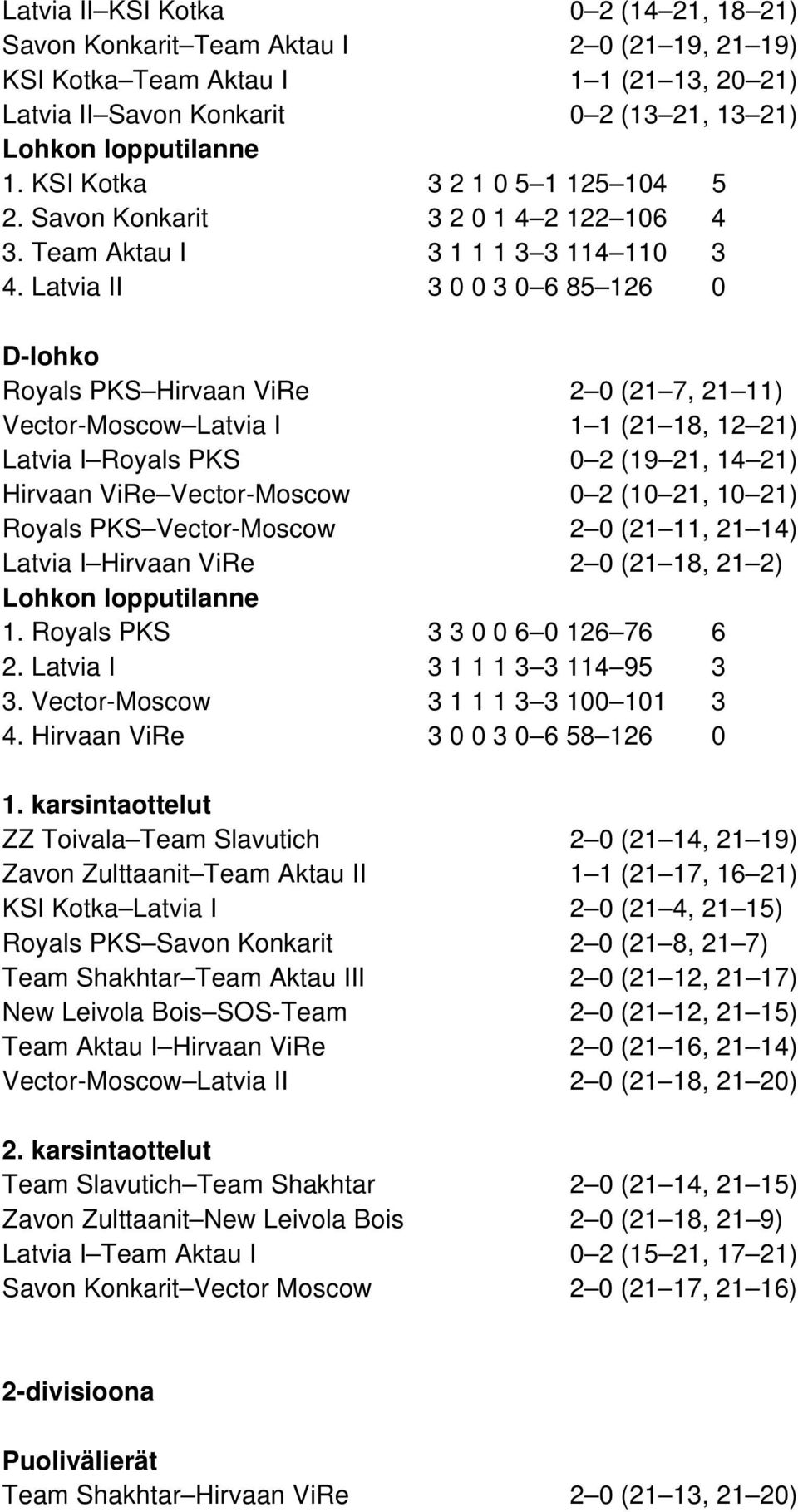 Latvia II 3 0 0 3 0 6 85 126 0 D-lohko Royals PKS Hirvaan ViRe 2 0 (21 7, 21 11) Vector-Moscow Latvia I 1 1 (21 18, 12 21) Latvia I Royals PKS 0 2 (19 21, 14 21) Hirvaan ViRe Vector-Moscow 0 2 (10