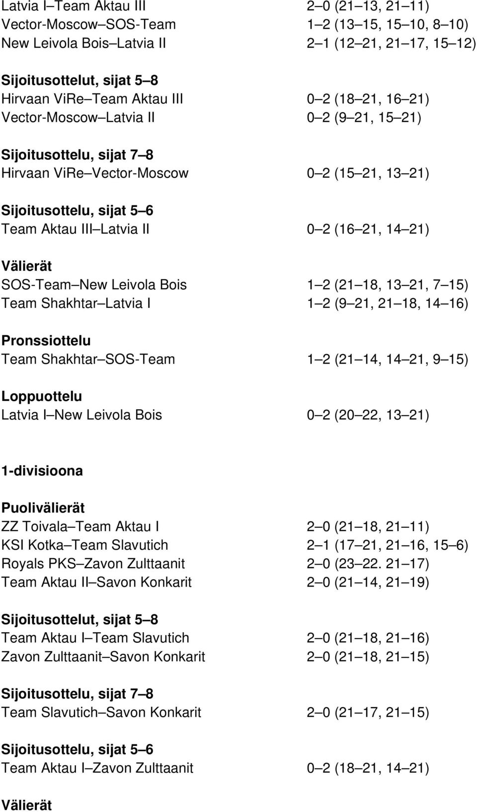 21) Välierät SOS-Team New Leivola Bois 1 2 (21 18, 13 21, 7 15) Team Shakhtar Latvia I 1 2 (9 21, 21 18, 14 16) Pronssiottelu Team Shakhtar SOS-Team 1 2 (21 14, 14 21, 9 15) Loppuottelu Latvia I New