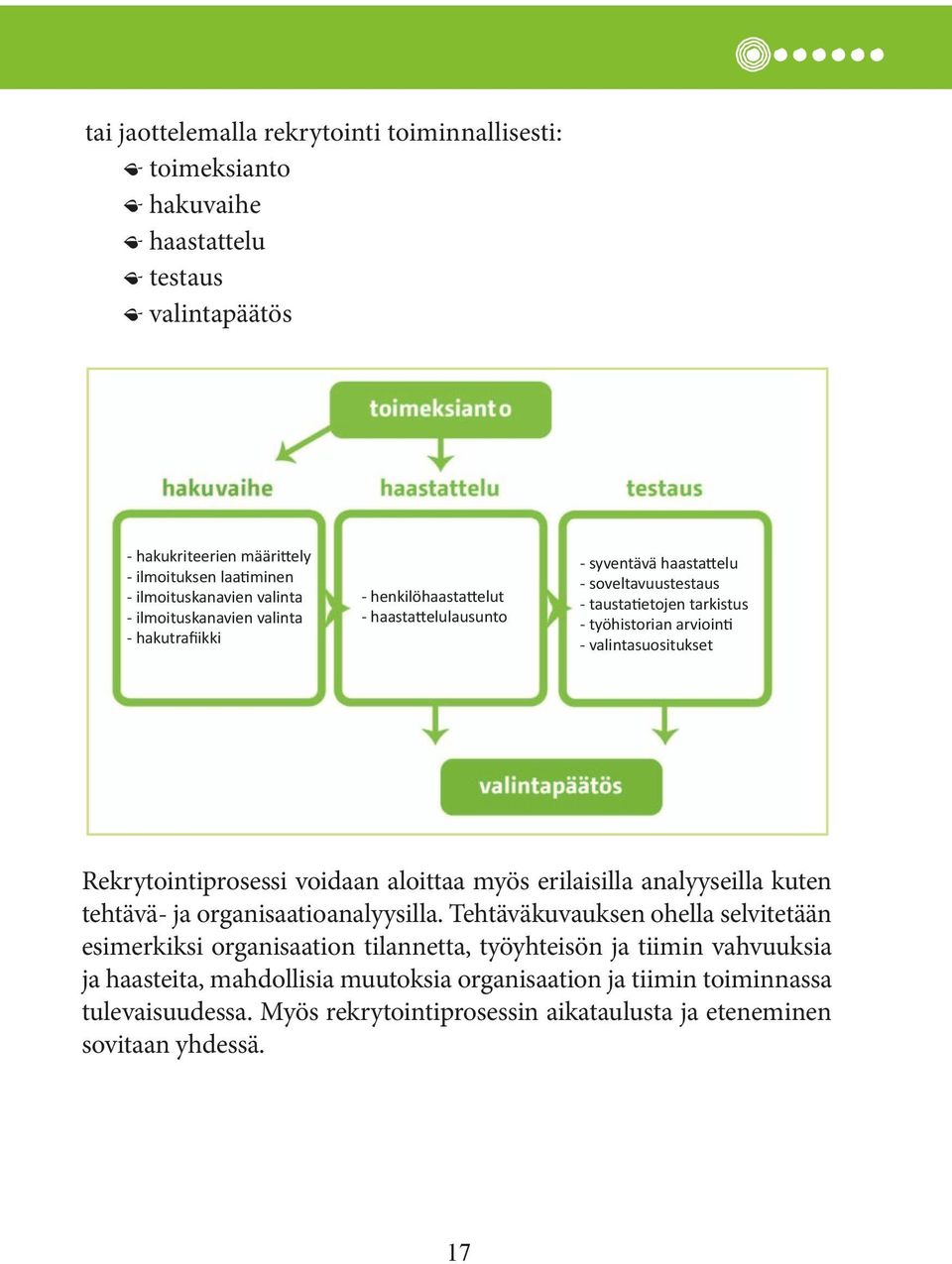 valintasuositukset Rekrytointiprosessi voidaan aloittaa myös erilaisilla analyyseilla kuten tehtävä- ja organisaatioanalyysilla.