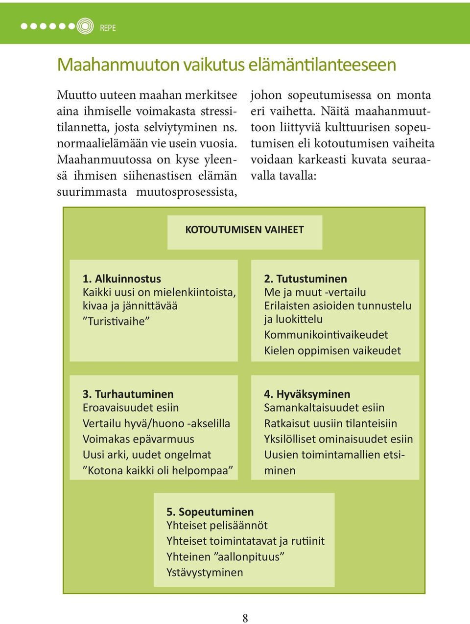 Näitä maahanmuuttoon liittyviä kulttuurisen sopeutumisen eli kotoutumisen kotiutumisen vaiheita voidaan karkeasti kuvata seuraavalla tavalla: KOTIUTUMISEN KOTOUTUMISEN VAIHEET 1.