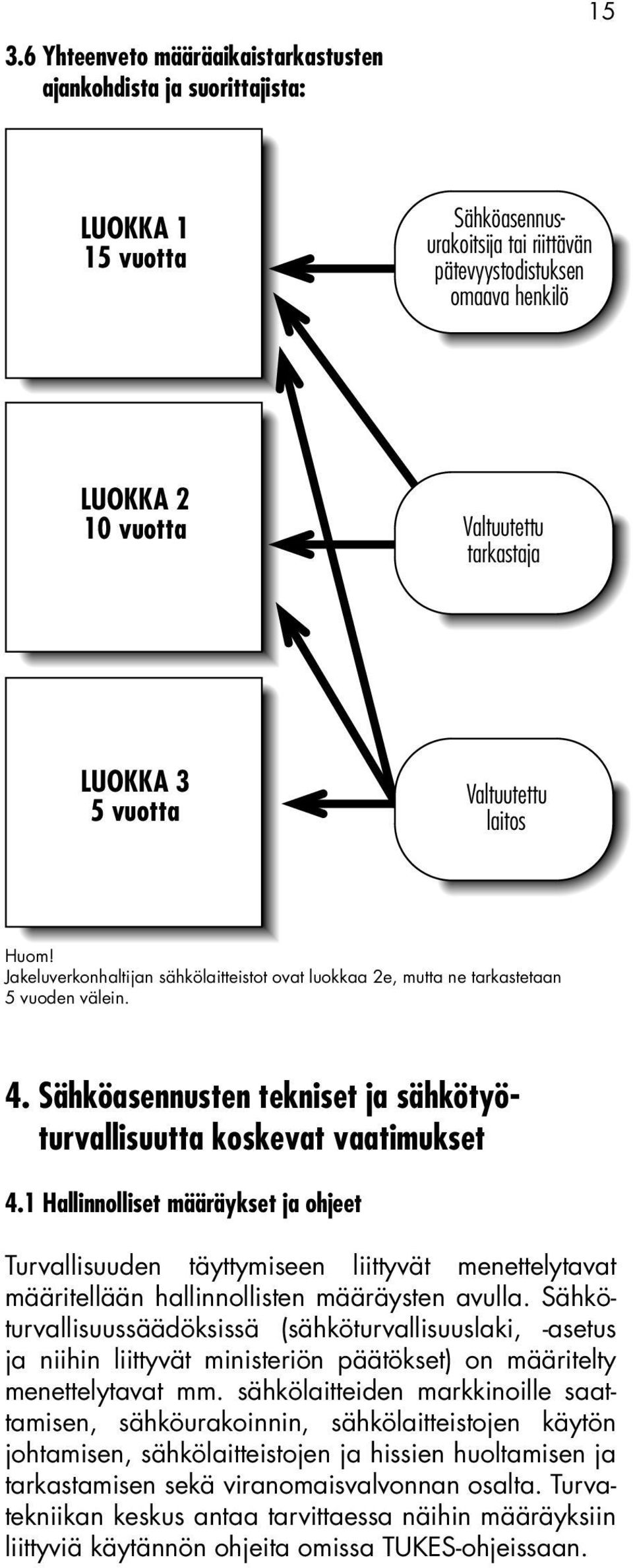 Sähköasennusten tekniset ja sähkötyöturvallisuutta koskevat vaatimukset 4.