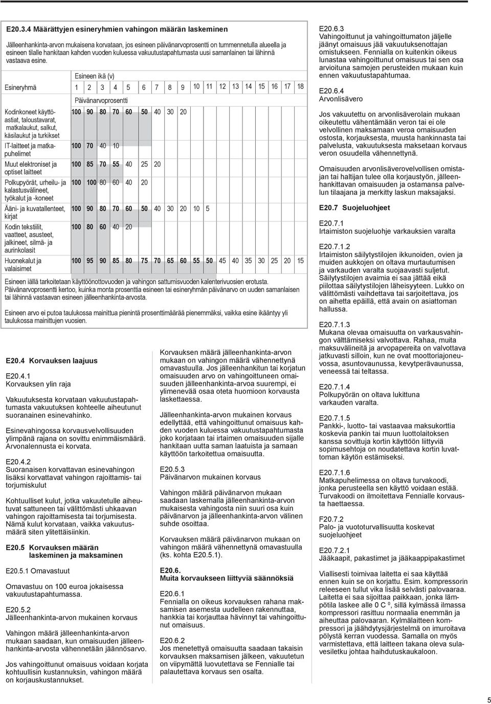 kuluessa vakuutustapahtumasta uusi samanlainen tai lähinnä vastaava esine. E20.4 