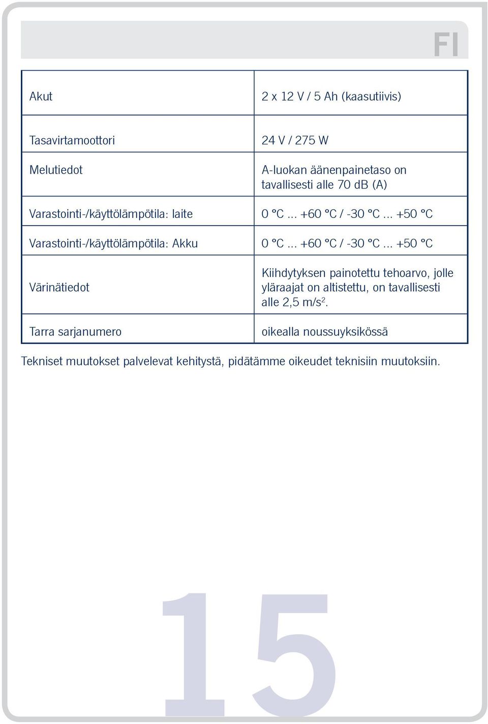 .. +60 C / -30 C.