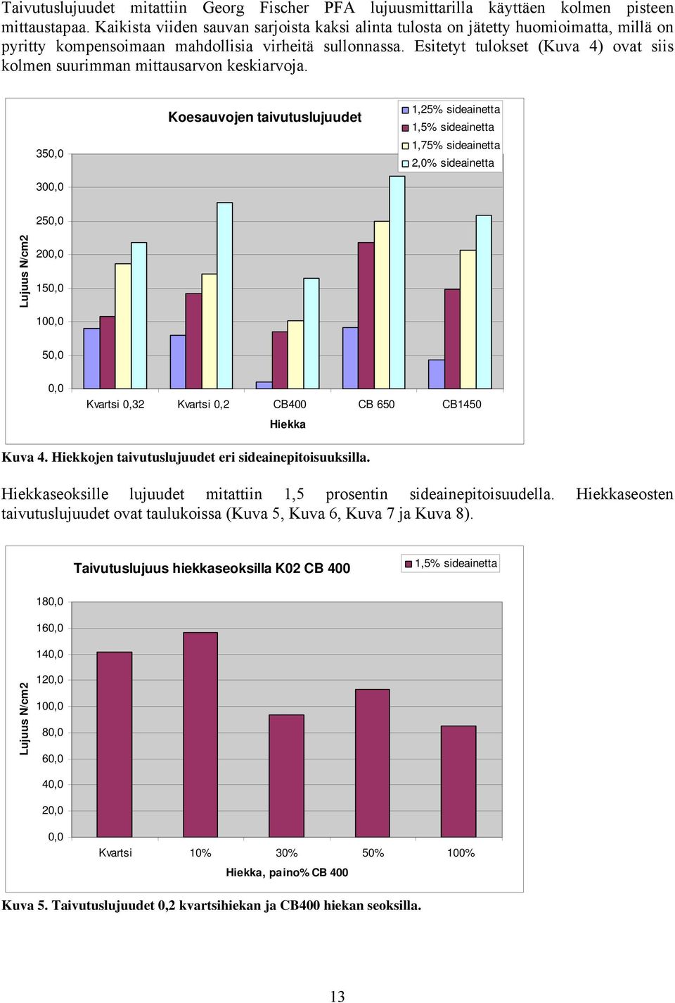 Esitetyt tulokset (Kuva 4) ovat siis kolmen suurimman mittausarvon keskiarvoja.