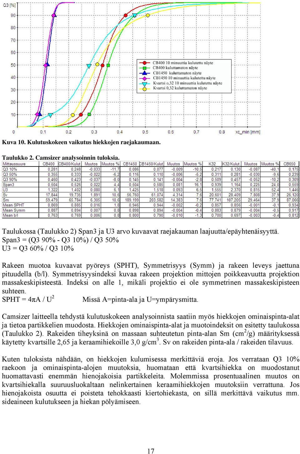 Symmetrisyysindeksi kuvaa rakeen projektion mittojen poikkeavuutta projektion massakeskipisteestä. Indeksi on alle 1, mikäli projektio ei ole symmetrinen massakeskipisteen suhteen.