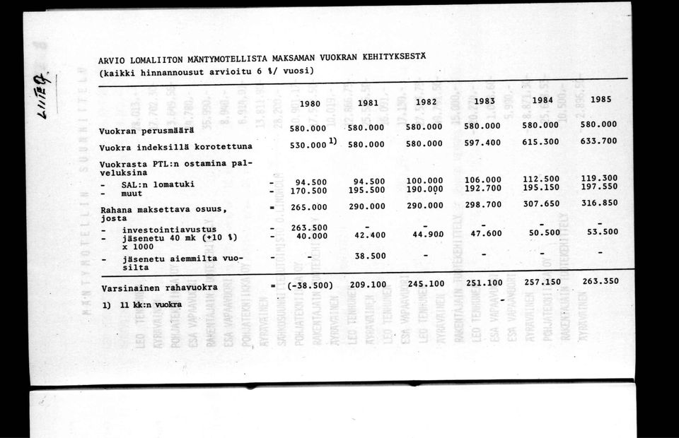 700 Vuokrasta PTL:n ostamna palveluksna SAL:n lomatuk muut Rahana maksettava osuus, josta nvestontavustus jäsenetu 40 mk (+10 %) X 1000 jäsenetu aemmlta vuoslta Varsnanen