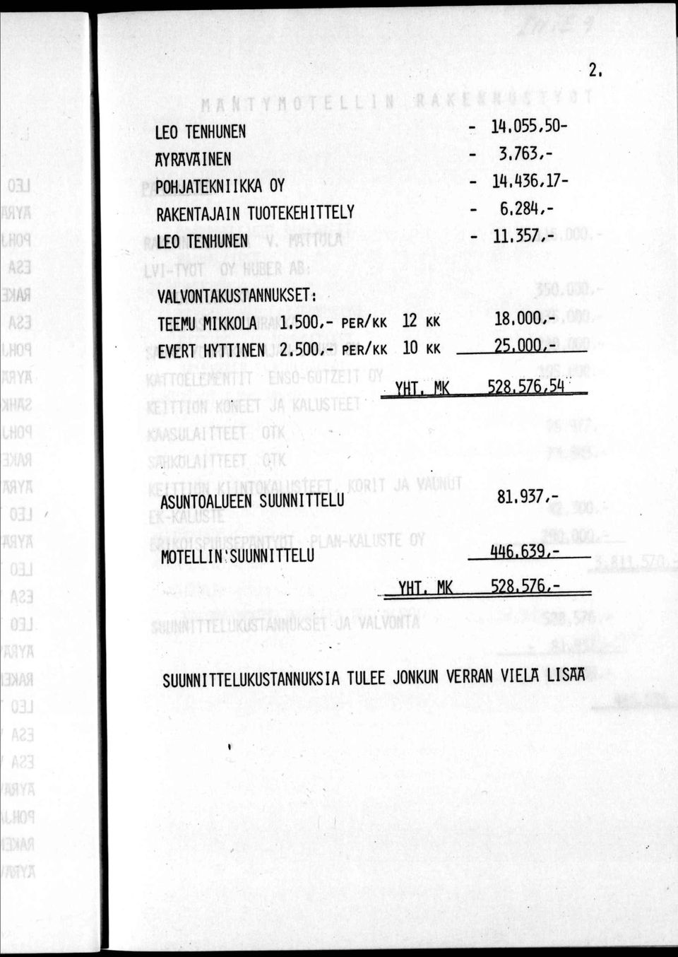 500,- PER/KK 12 KK EVERT HYTTNEN 2.500,- PER/KK 10 KK 18.000," ^B.OOQ,- YHT.